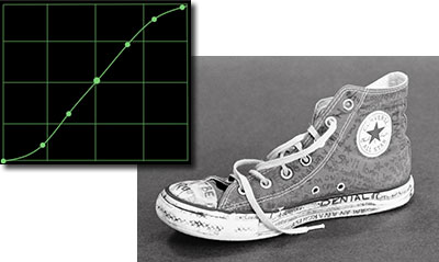 example of normal dynamic range curve